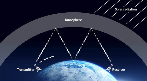 CB Radio: The Secrets Behind Long-Range Communication
