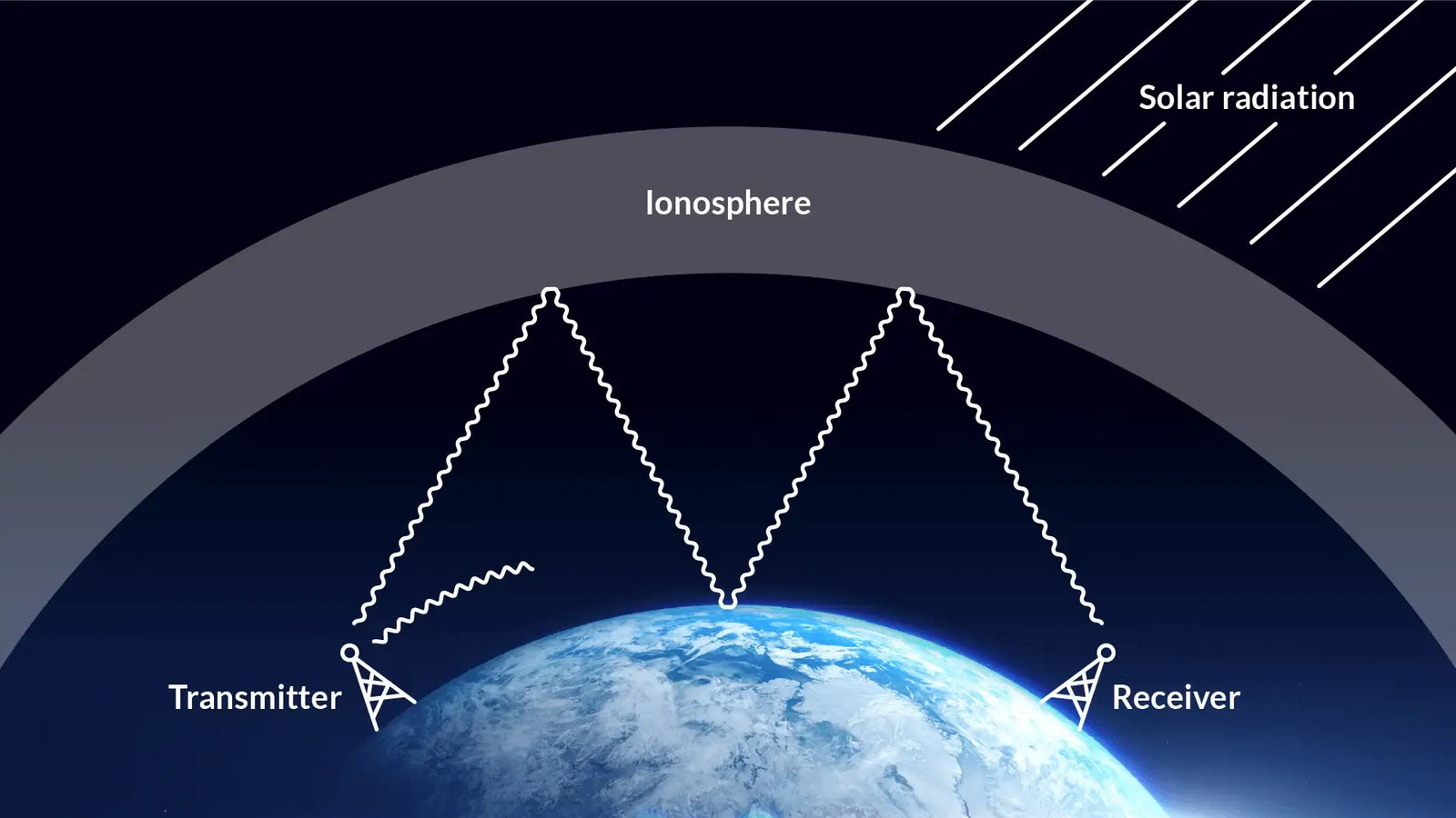 CB Radio: The Secrets Behind Long-Range Communication